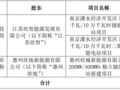 總規(guī)模300MW/600MWh！欣旺達擬投建三大儲能電站